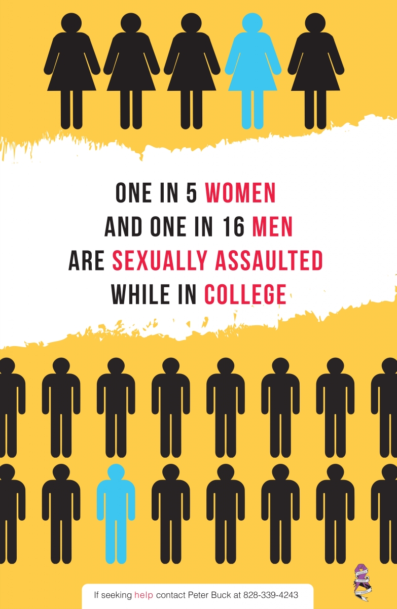 Sexual Assault Awareness poster for SCC's Title IX poster contest 